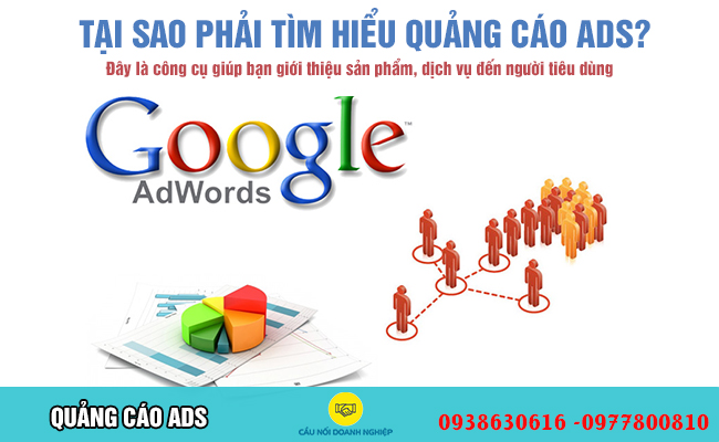 Các loại chiến dịch google ads